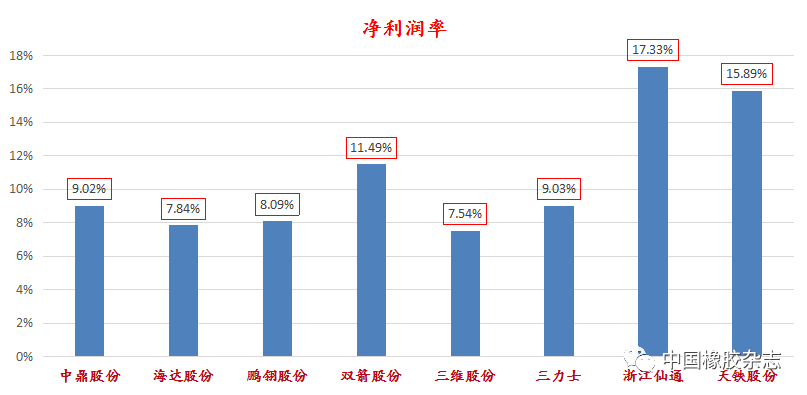 开云体育 开云官网国内大型橡胶制品企业全年业绩分析！(图3)