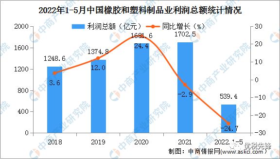 橡胶制品行业发展现状和税开云 开云体育平台务筹划方案！(图2)