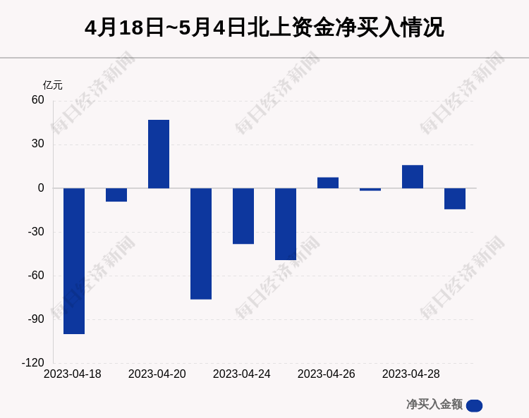 开云 开云体育官网每经操盘必知（晚间版）丨北向资金卖出1438亿买入茅台143亿；龙虎榜资金买入潍柴动力389亿；美国银行业动荡不止两家银行暴跌