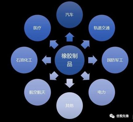 开云 开云体育官网橡胶制品销售公司利润虚高该如何合理解决？