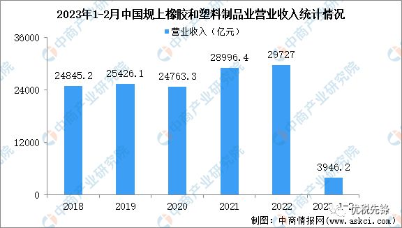 开云体育 kaiyun.com 官网入口汽车出口贸易持续增长橡胶制品公司迎来更多业务的同时如何节税？(图2)