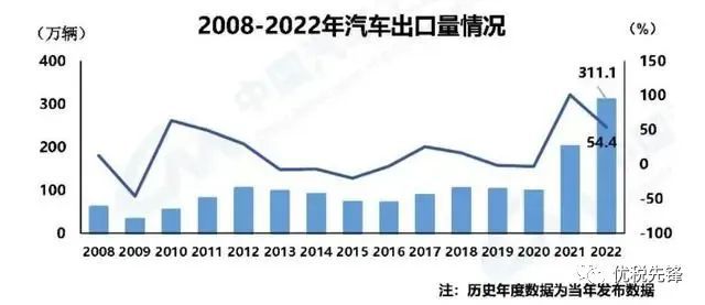 开云体育 kaiyun.com 官网入口汽车出口贸易持续增长橡胶制品公司迎来更多业务的同时如何节税？