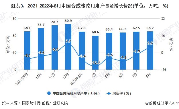 开云APP 开云官网入口2022年1-8月中国橡胶制品行业产量规模及出口数据统计(图3)