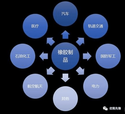 橡胶制品行业增值税太高如何开云 开云体育合理筹划？