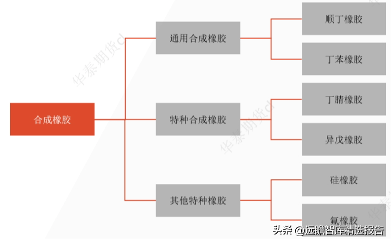 Kaiyun 开云体育顺丁橡胶品种介绍及生产工艺