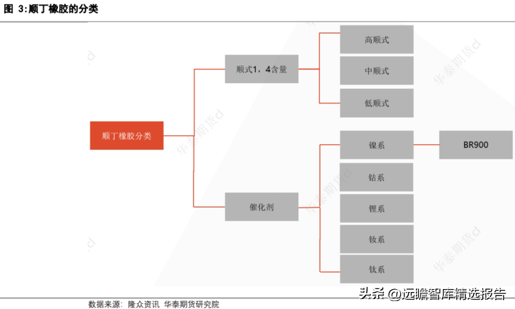 Kaiyun 开云体育顺丁橡胶品种介绍及生产工艺(图5)