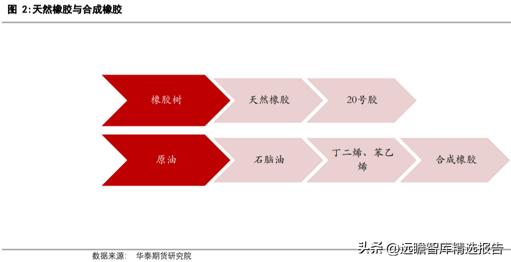 Kaiyun 开云体育顺丁橡胶品种介绍及生产工艺(图3)