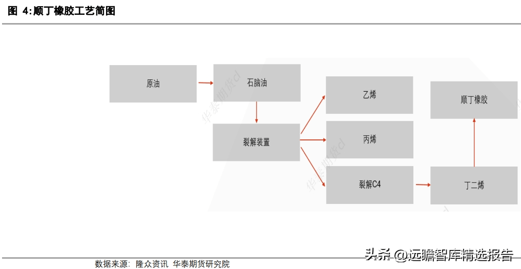 Kaiyun 开云体育顺丁橡胶品种介绍及生产工艺(图7)
