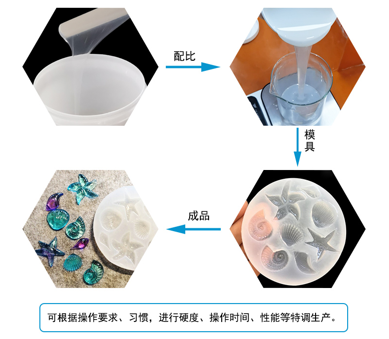 开云 开云体育平台高透明模具硅胶