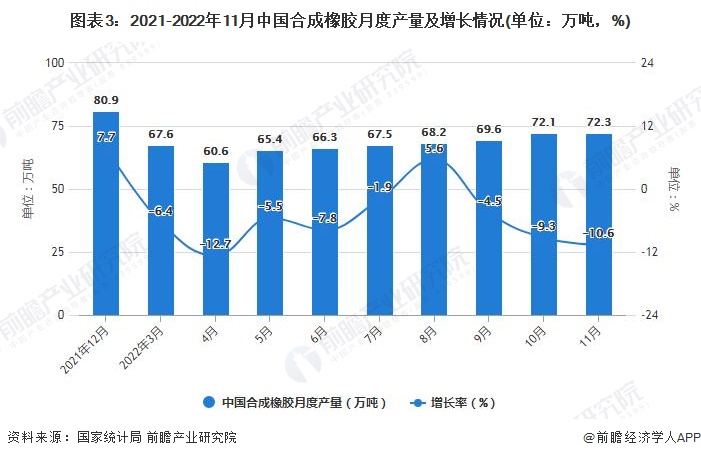2022年1-11月中国橡胶制品行业产量规模及出口数据统计开云体育 开云平台(图3)