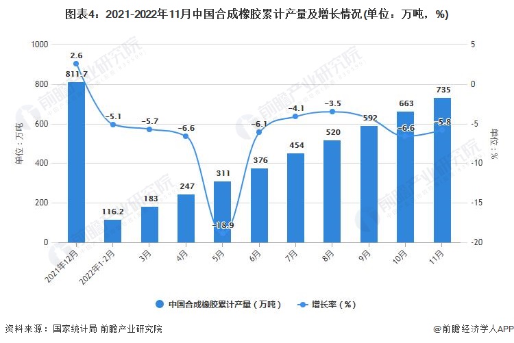 2022年1-11月中国橡胶制品行业产量规模及出口数据统计开云体育 开云平台(图4)
