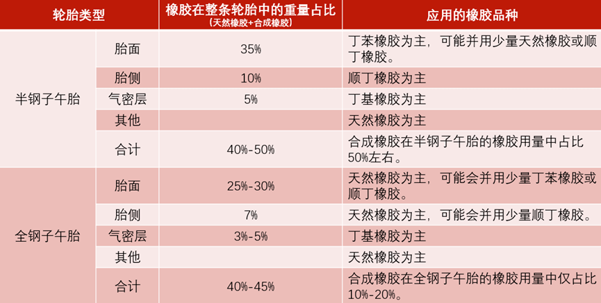 开云体育 开云官网国内橡胶行业简述(图2)