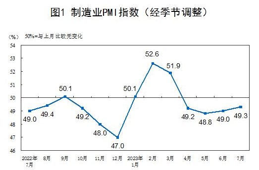 开云体育 开云官网国家统计局：7月橡胶塑料制品产需两端同步扩张！塑料管道将迎新增长！