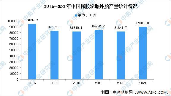 2开云体育 开云官网022年中国橡胶产业链上中下游市场分析(图8)