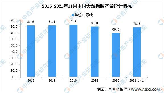 2开云体育 开云官网022年中国橡胶产业链上中下游市场分析(图5)