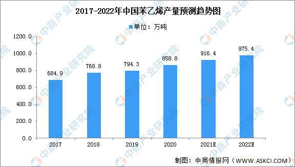 2开云体育 开云官网022年中国橡胶产业链上中下游市场分析(图4)