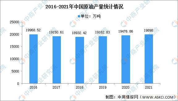 2开云体育 开云官网022年中国橡胶产业链上中下游市场分析(图3)