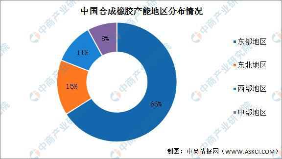 2开云体育 开云官网022年中国橡胶产业链上中下游市场分析(图7)