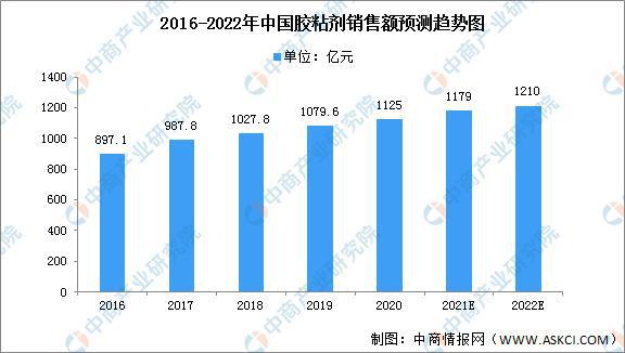 2开云体育 开云官网022年中国橡胶产业链上中下游市场分析(图9)