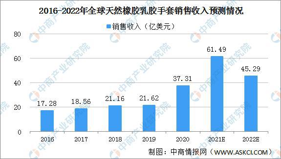 2开云体育 开云官网022年中国橡胶产业链上中下游市场分析(图11)