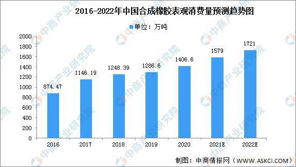 2022年开云 开云体育平台中国橡胶产业链全景图上中下游市场及企业分析(图8)