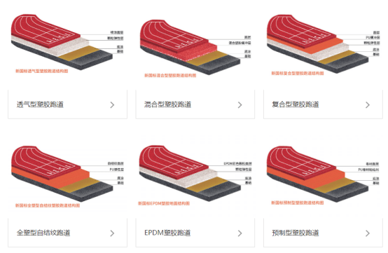 开云 开云体育平台翊腾以技术革新推动环保先行促进体育行业良性发展