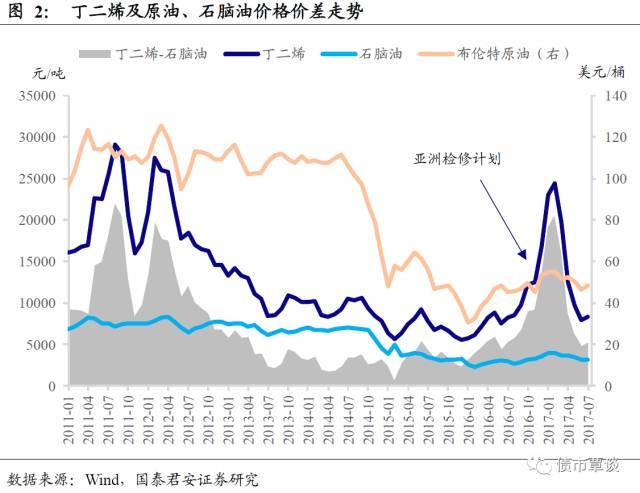 开云体育 开云官网一份橡胶行业超详细梳理！从全产业链供需到资本负债结构都有了(图2)
