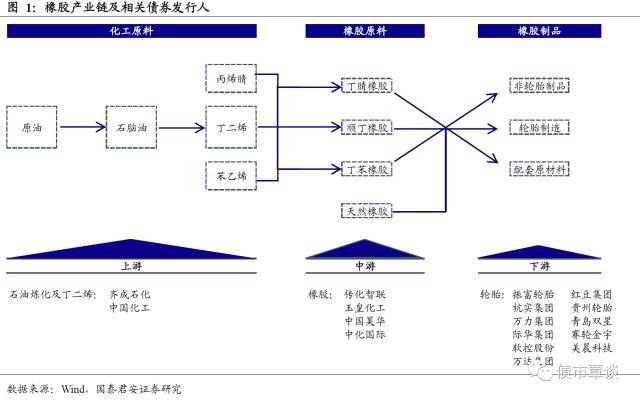 开云体育 开云官网一份橡胶行业超详细梳理！从全产业链供需到资本负债结构都有了