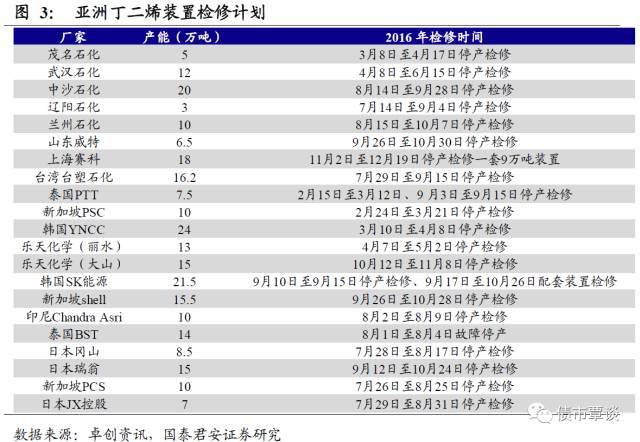 开云体育 开云官网一份橡胶行业超详细梳理！从全产业链供需到资本负债结构都有了(图3)