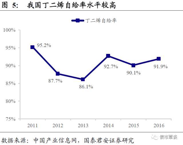 开云体育 开云官网一份橡胶行业超详细梳理！从全产业链供需到资本负债结构都有了(图5)