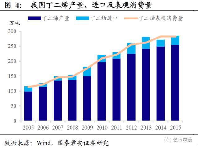 开云体育 开云官网一份橡胶行业超详细梳理！从全产业链供需到资本负债结构都有了(图4)