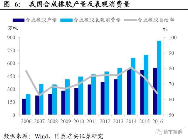 开云体育 开云官网一份橡胶行业超详细梳理！从全产业链供需到资本负债结构都有了(图6)