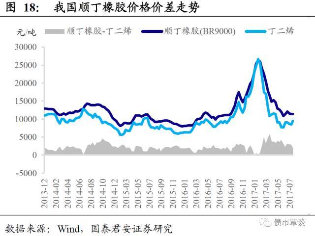 开云体育 开云官网一份橡胶行业超详细梳理！从全产业链供需到资本负债结构都有了(图10)