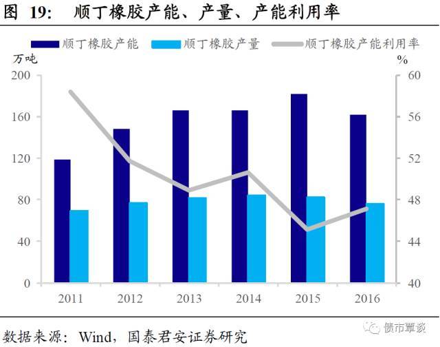 开云体育 开云官网一份橡胶行业超详细梳理！从全产业链供需到资本负债结构都有了(图11)