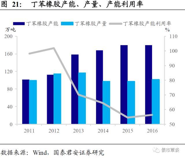开云体育 开云官网一份橡胶行业超详细梳理！从全产业链供需到资本负债结构都有了(图13)
