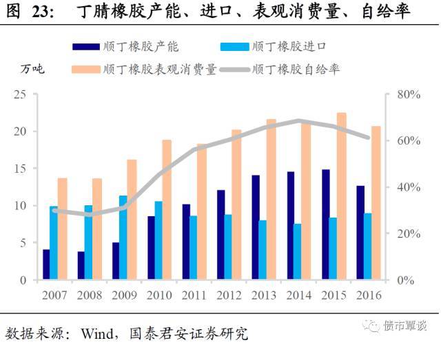 开云体育 开云官网一份橡胶行业超详细梳理！从全产业链供需到资本负债结构都有了(图15)
