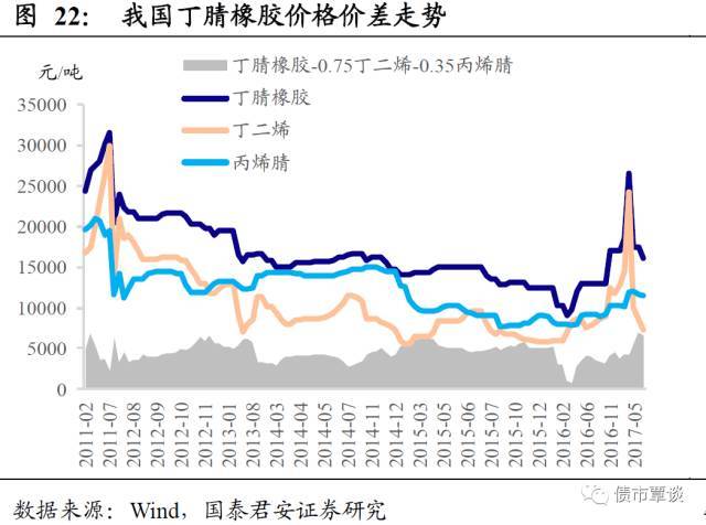开云体育 开云官网一份橡胶行业超详细梳理！从全产业链供需到资本负债结构都有了(图14)
