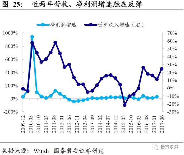 开云体育 开云官网一份橡胶行业超详细梳理！从全产业链供需到资本负债结构都有了(图17)
