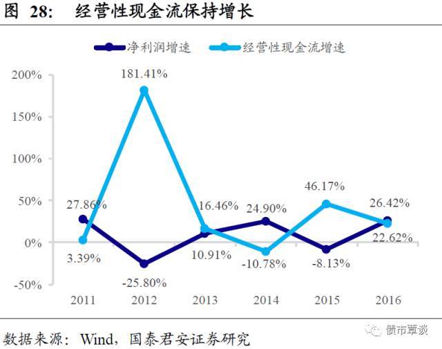 开云体育 开云官网一份橡胶行业超详细梳理！从全产业链供需到资本负债结构都有了(图20)
