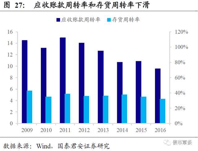 开云体育 开云官网一份橡胶行业超详细梳理！从全产业链供需到资本负债结构都有了(图19)