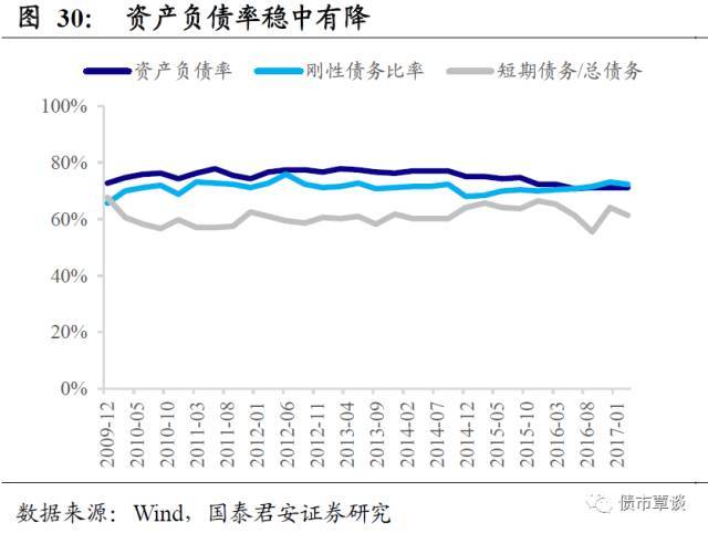 开云体育 开云官网一份橡胶行业超详细梳理！从全产业链供需到资本负债结构都有了(图22)