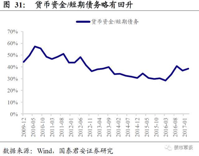 开云体育 开云官网一份橡胶行业超详细梳理！从全产业链供需到资本负债结构都有了(图23)