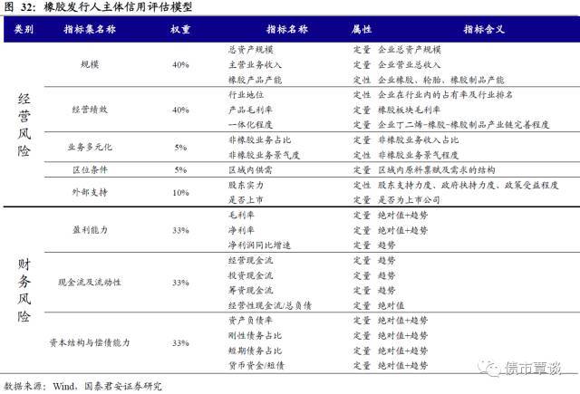 开云体育 开云官网一份橡胶行业超详细梳理！从全产业链供需到资本负债结构都有了(图24)
