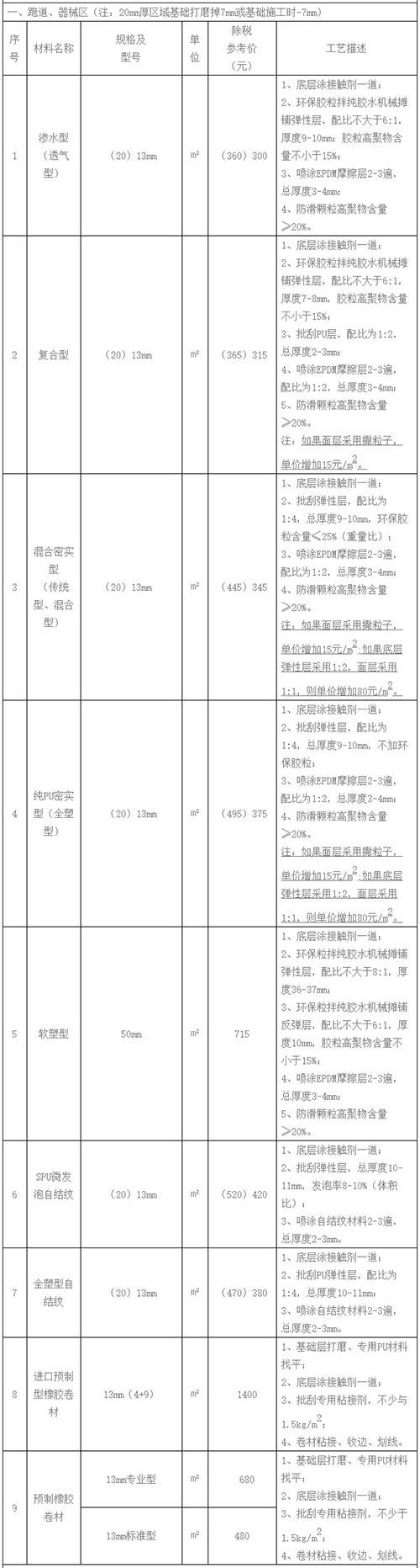杭州塑胶跑道施工价格Kaiyun 开云体育