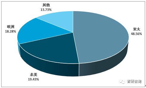2018年中国橡胶制品产量达49793万开云体育 开云官网吨产能过剩将加剧行业整合[图]