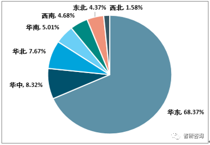 2018年中国橡胶制品产量达49793万开云体育 开云官网吨产能过剩将加剧行业整合[图](图4)