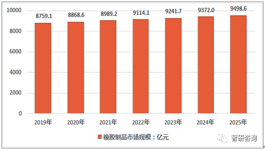2018年中国橡胶制品产量达49793万开云体育 开云官网吨产能过剩将加剧行业整合[图](图5)