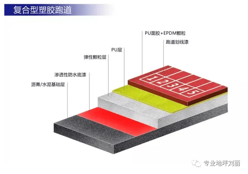 开云体育 开云平台专业地坪刘丽）塑胶跑道一般种类(图4)