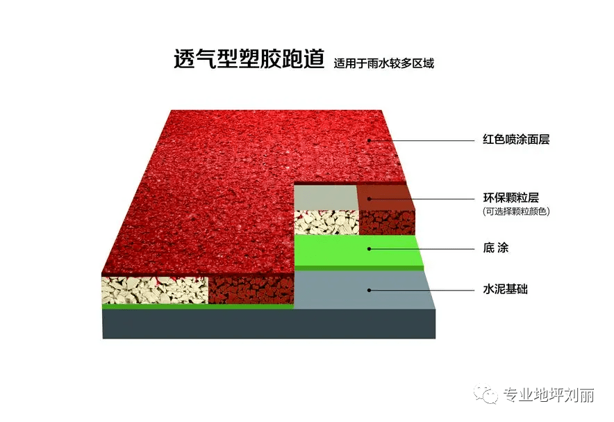 开云体育 开云平台专业地坪刘丽）塑胶跑道一般种类(图5)