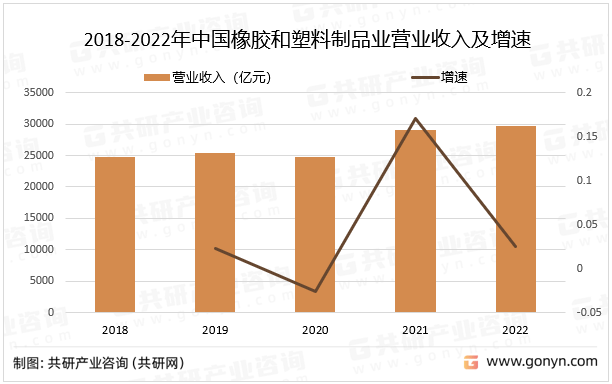 Kaiyun 开云体育2022年中国橡胶和塑料制品业营业收入、利润及成本分析[图]